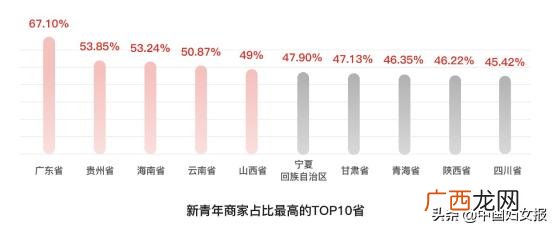 16岁开始创业的人,16岁想创业能做什么