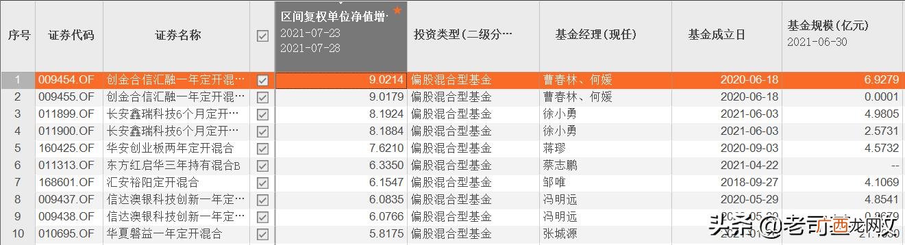 001404基金净值 看好创业板的理由