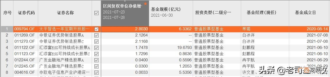 001404基金净值 看好创业板的理由
