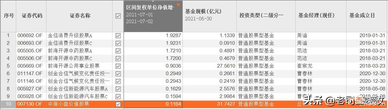 001404基金净值 看好创业板的理由