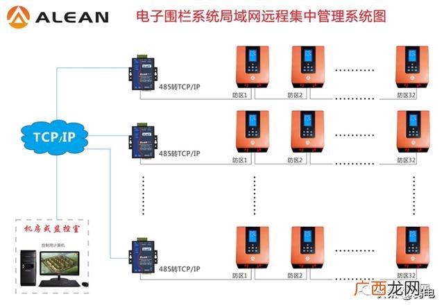在信息系统拓扑结构设计中 信息发布系统拓扑图