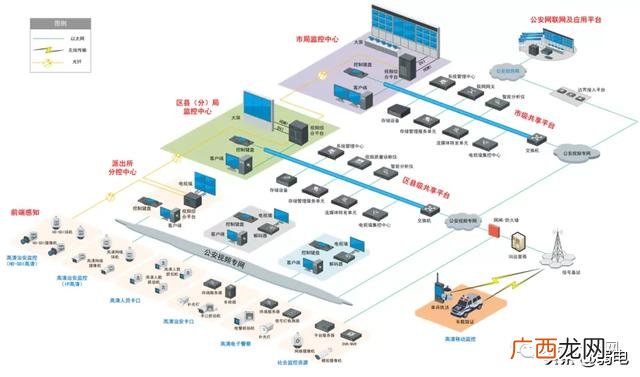 在信息系统拓扑结构设计中 信息发布系统拓扑图