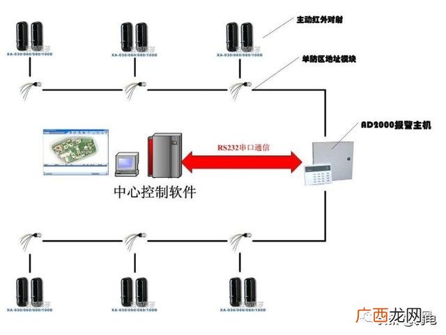 在信息系统拓扑结构设计中 信息发布系统拓扑图