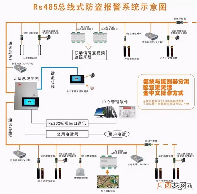 在信息系统拓扑结构设计中 信息发布系统拓扑图