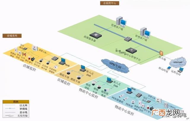 在信息系统拓扑结构设计中 信息发布系统拓扑图
