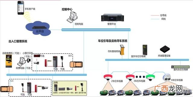 在信息系统拓扑结构设计中 信息发布系统拓扑图