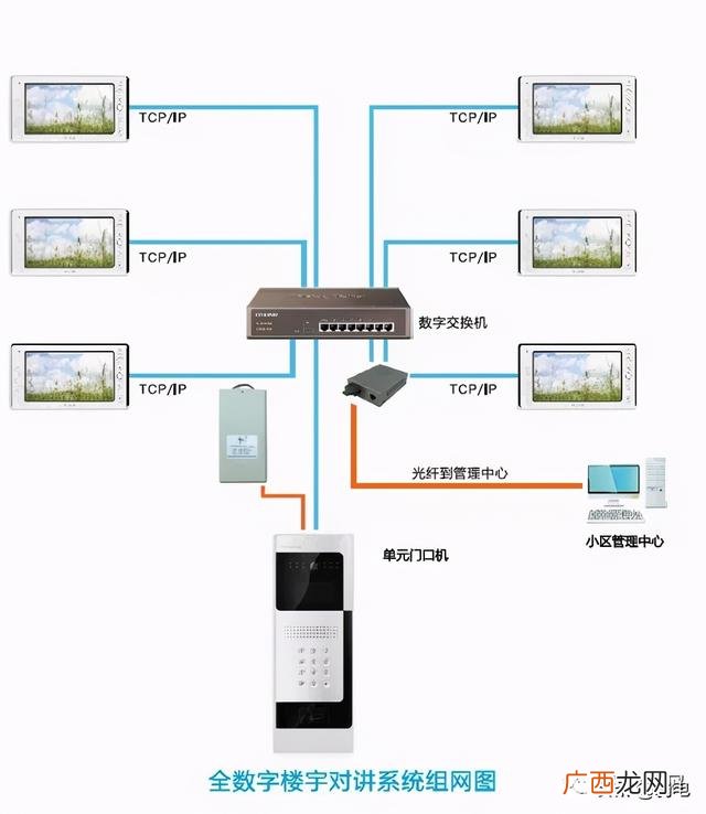 在信息系统拓扑结构设计中 信息发布系统拓扑图