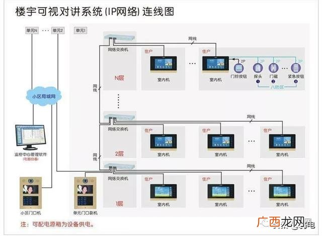 在信息系统拓扑结构设计中 信息发布系统拓扑图