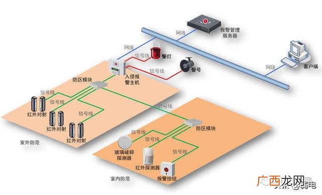 在信息系统拓扑结构设计中 信息发布系统拓扑图