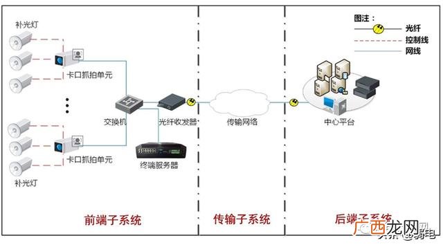在信息系统拓扑结构设计中 信息发布系统拓扑图