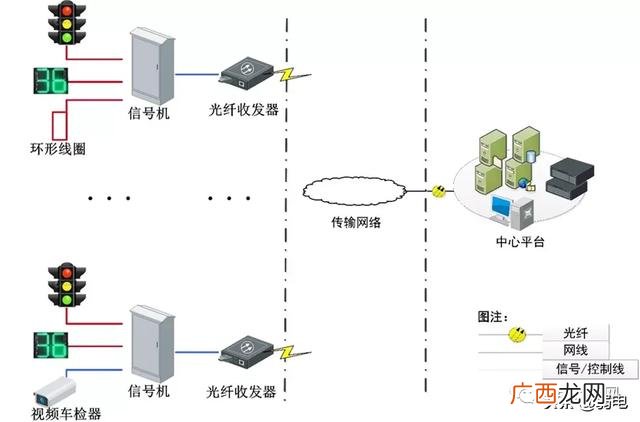 在信息系统拓扑结构设计中 信息发布系统拓扑图