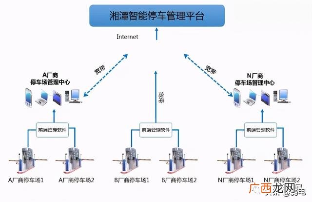在信息系统拓扑结构设计中 信息发布系统拓扑图