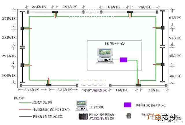 在信息系统拓扑结构设计中 信息发布系统拓扑图