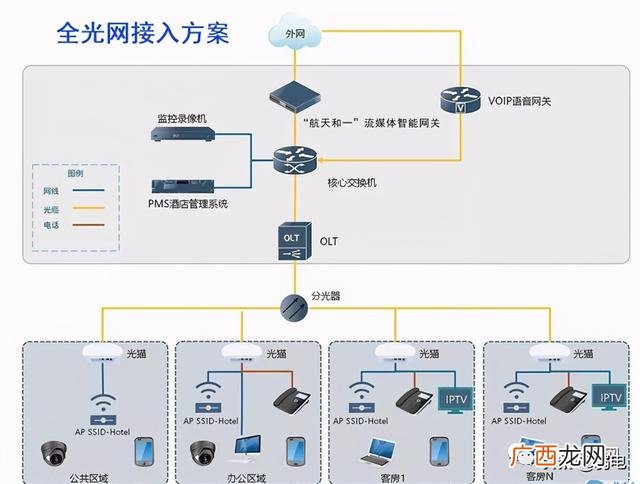 在信息系统拓扑结构设计中 信息发布系统拓扑图