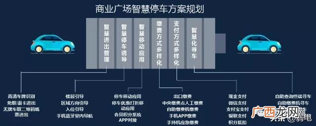 在信息系统拓扑结构设计中 信息发布系统拓扑图
