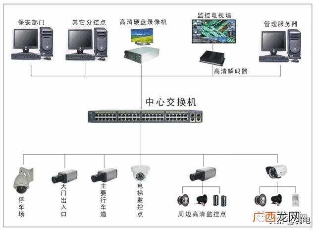 在信息系统拓扑结构设计中 信息发布系统拓扑图