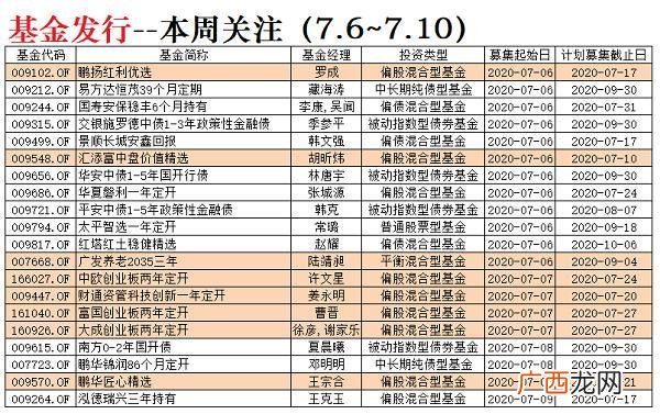 天天基金160926,大成创业板两年定开基金