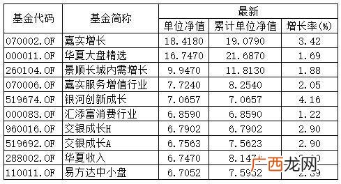 天天基金160926,大成创业板两年定开基金