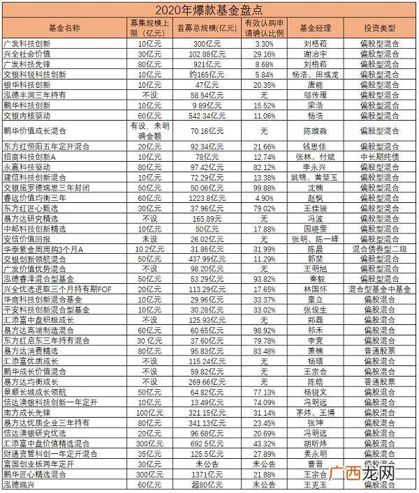 天天基金160926,大成创业板两年定开基金