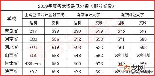 南财和南审哪个好,南财创业园