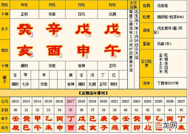 发大财当大老板的八字,适合创业当老板的八字