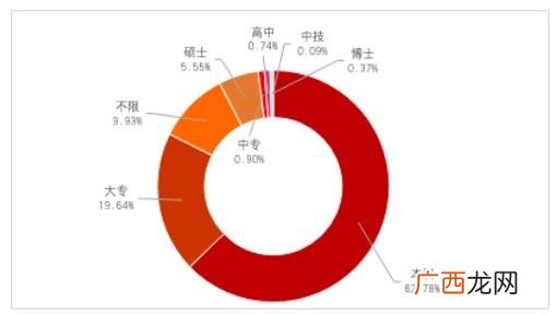 CDA数据建模考试,cda数据分析师等级认证考试