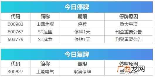 创业板开通知识测评答案 创业板新股发行由谁主导