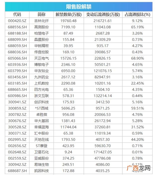 创业板开通知识测评答案 创业板新股发行由谁主导