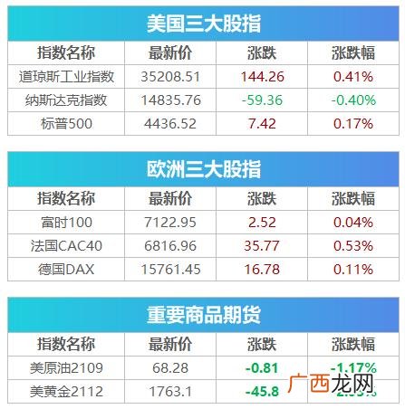 创业板开通知识测评答案 创业板新股发行由谁主导