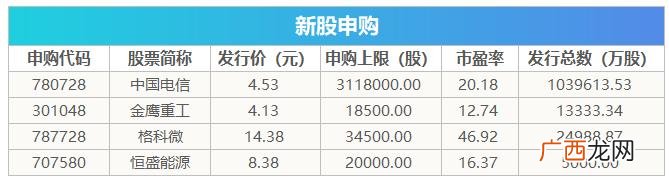创业板开通知识测评答案 创业板新股发行由谁主导