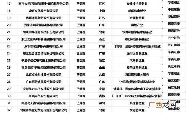 创业板注册制第一批名单,创业板注册制第一股
