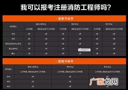 二级消防工程师条件 甘肃二级消防工程师报考条件在哪里报名