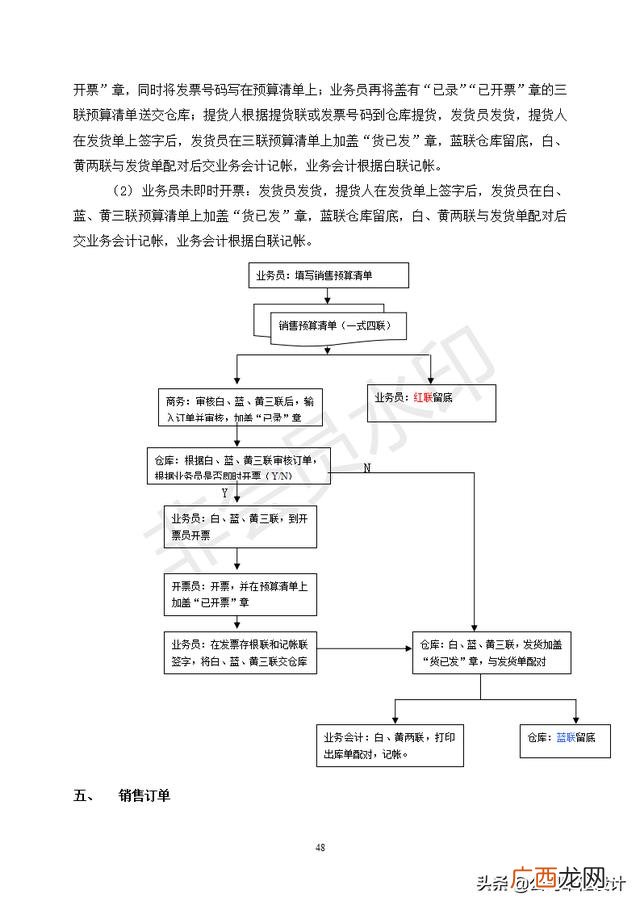 仓库管理表格制作大全 仓库管理4大技巧