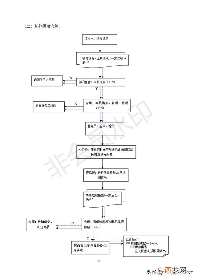 仓库管理表格制作大全 仓库管理4大技巧