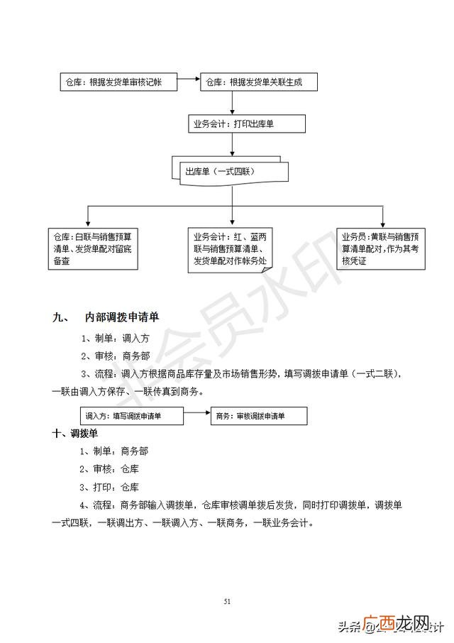 仓库管理表格制作大全 仓库管理4大技巧