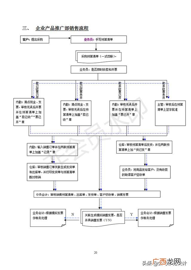 仓库管理表格制作大全 仓库管理4大技巧