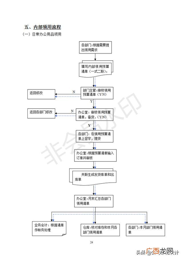 仓库管理表格制作大全 仓库管理4大技巧