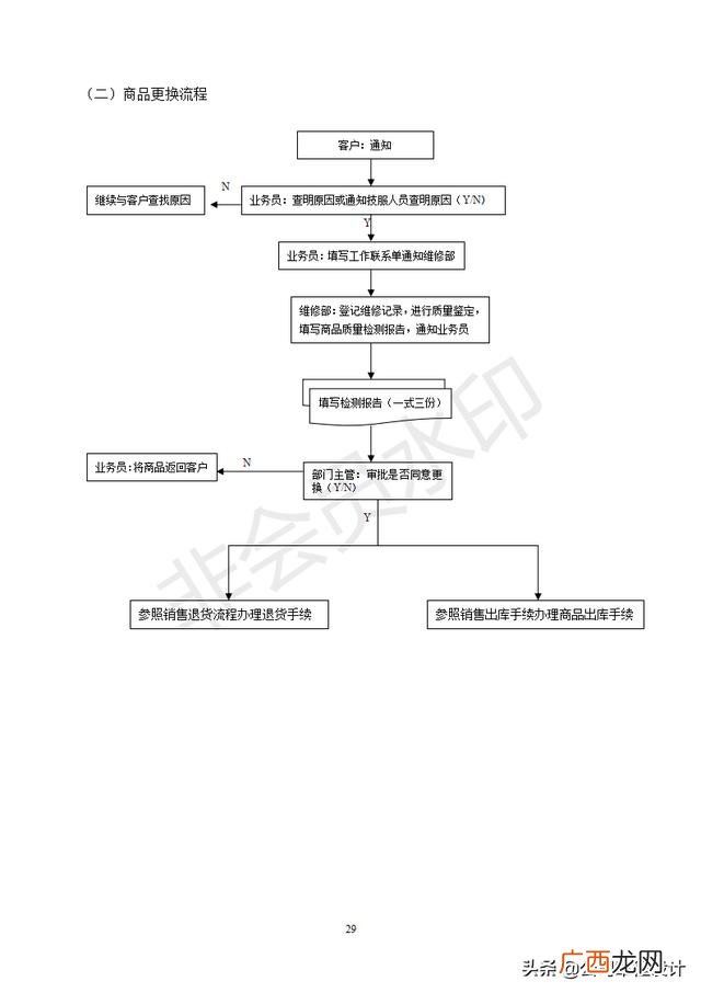 仓库管理表格制作大全 仓库管理4大技巧