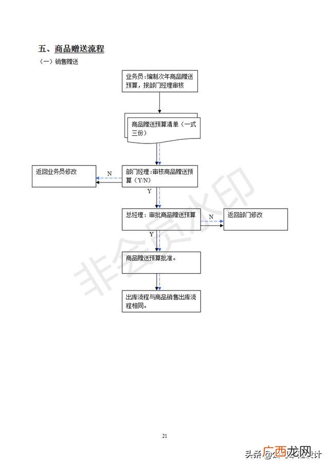 仓库管理表格制作大全 仓库管理4大技巧