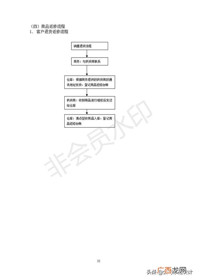仓库管理表格制作大全 仓库管理4大技巧