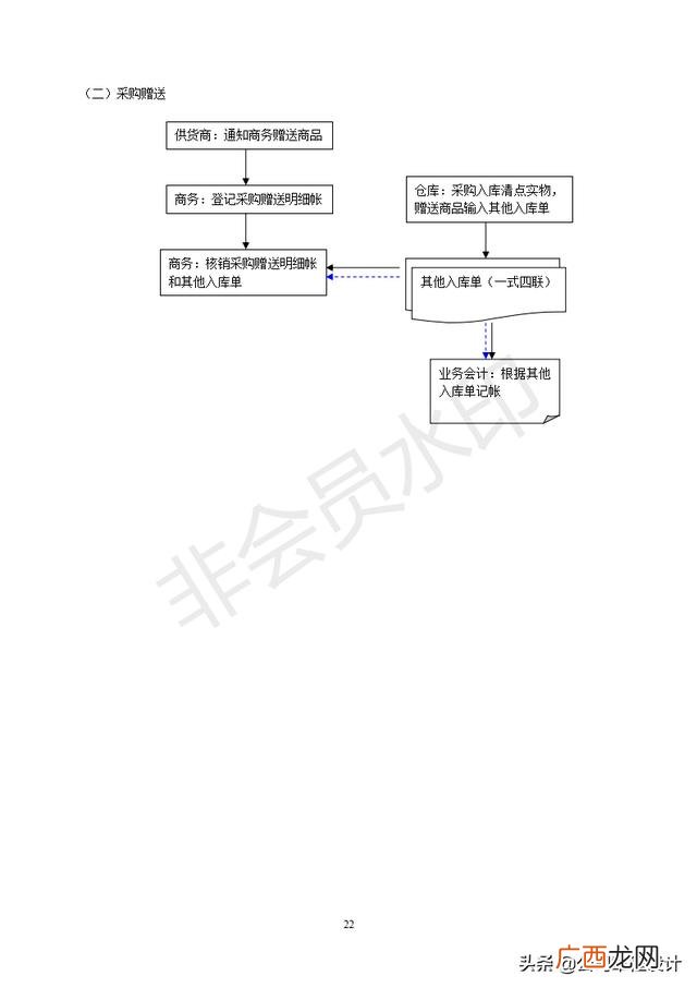 仓库管理表格制作大全 仓库管理4大技巧