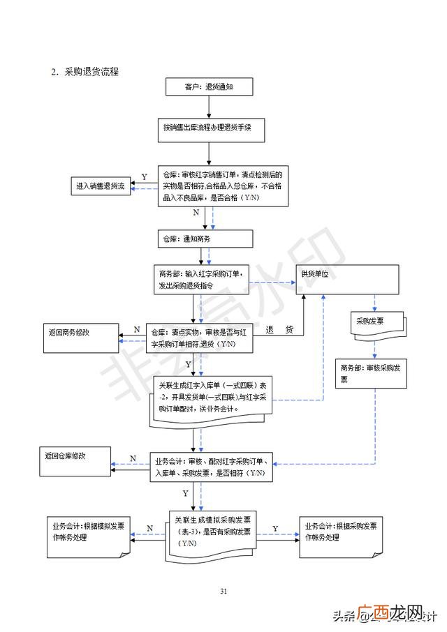 仓库管理表格制作大全 仓库管理4大技巧