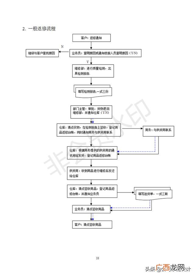 仓库管理表格制作大全 仓库管理4大技巧