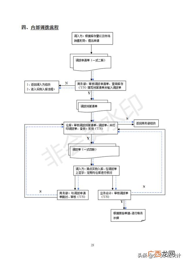 仓库管理表格制作大全 仓库管理4大技巧