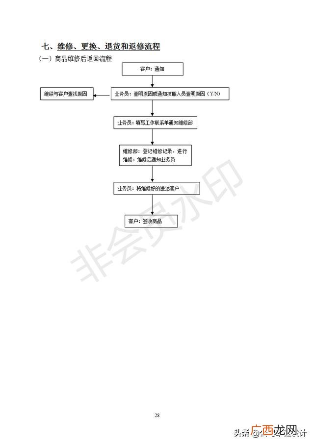 仓库管理表格制作大全 仓库管理4大技巧