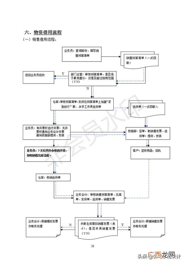 仓库管理表格制作大全 仓库管理4大技巧
