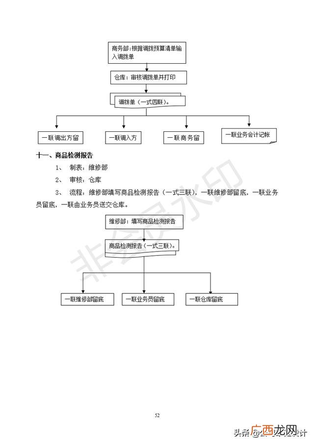 仓库管理表格制作大全 仓库管理4大技巧