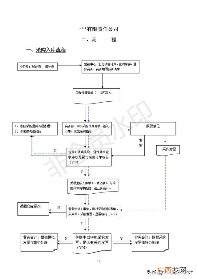 仓库管理表格制作大全 仓库管理4大技巧
