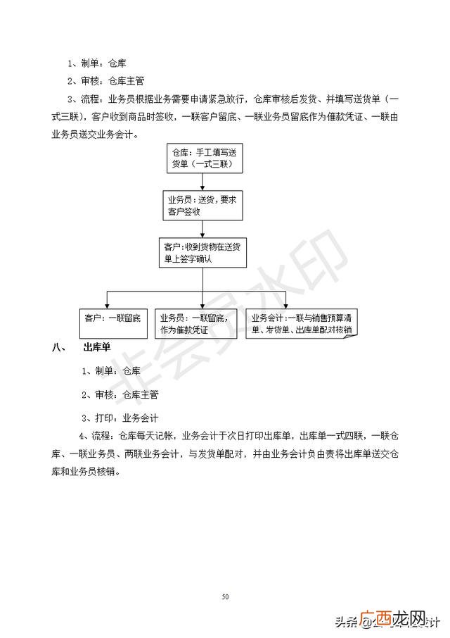 仓库管理表格制作大全 仓库管理4大技巧