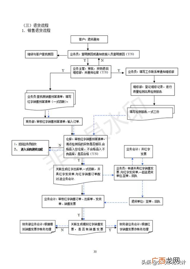 仓库管理表格制作大全 仓库管理4大技巧